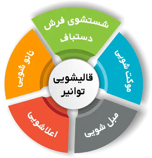 انواع خدمات در قالیشویی توانیر